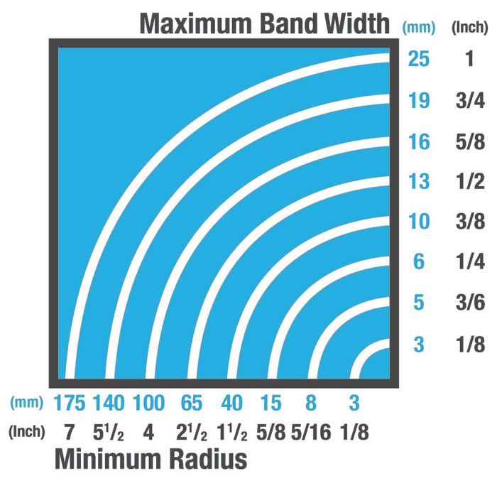 Bandsaw Blade Tpi Chart